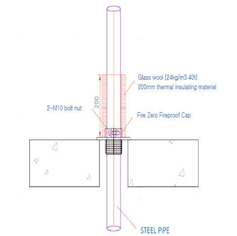 insulation cap resposive to overheat img2