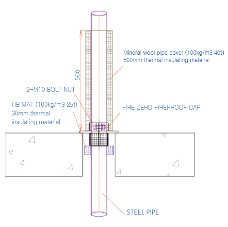 insulation cap resposive to overheat img2