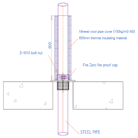 insulation cap resposive to overheat img2