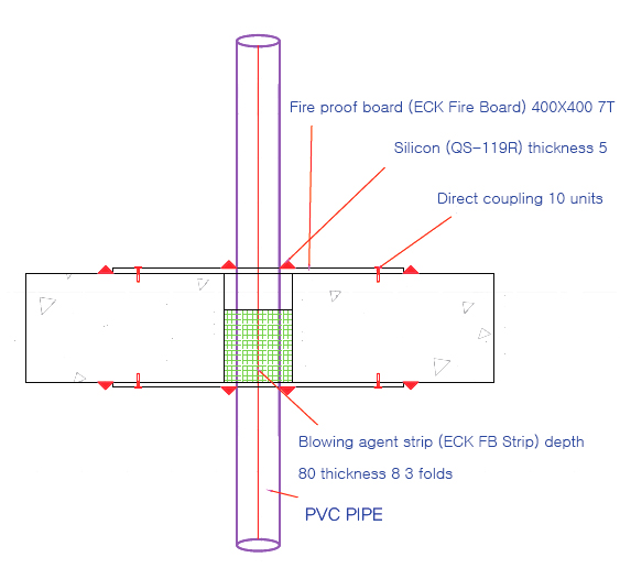 insulation cap resposive to overheat img2